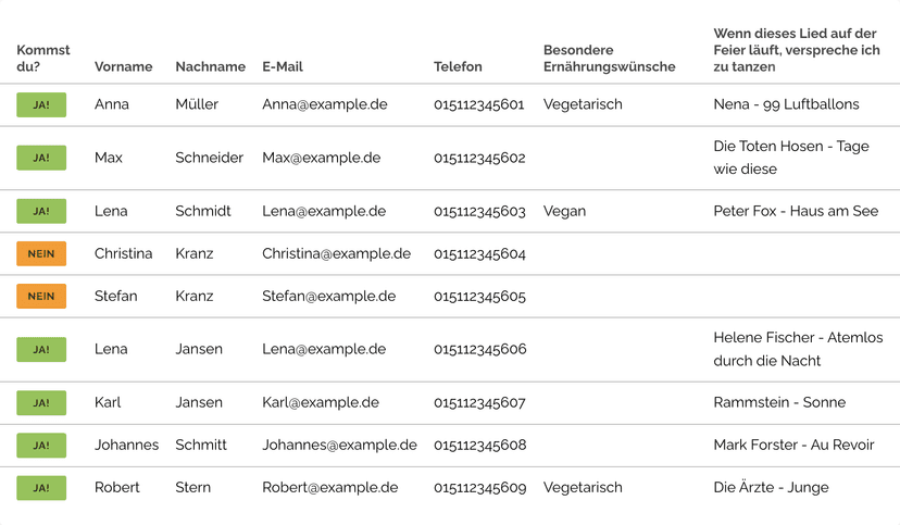 Zusammengefasste Liste aller Antworten